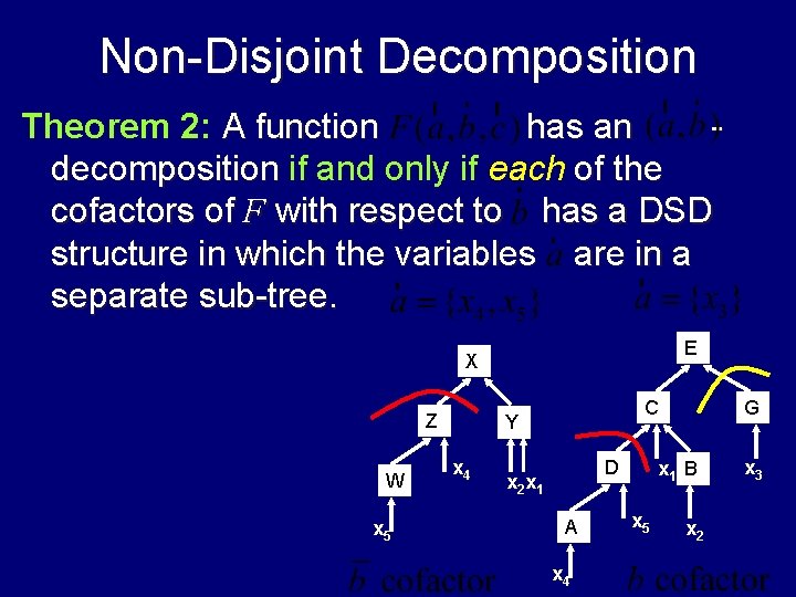 Non-Disjoint Decomposition Theorem 2: A function has an decomposition if and only if each
