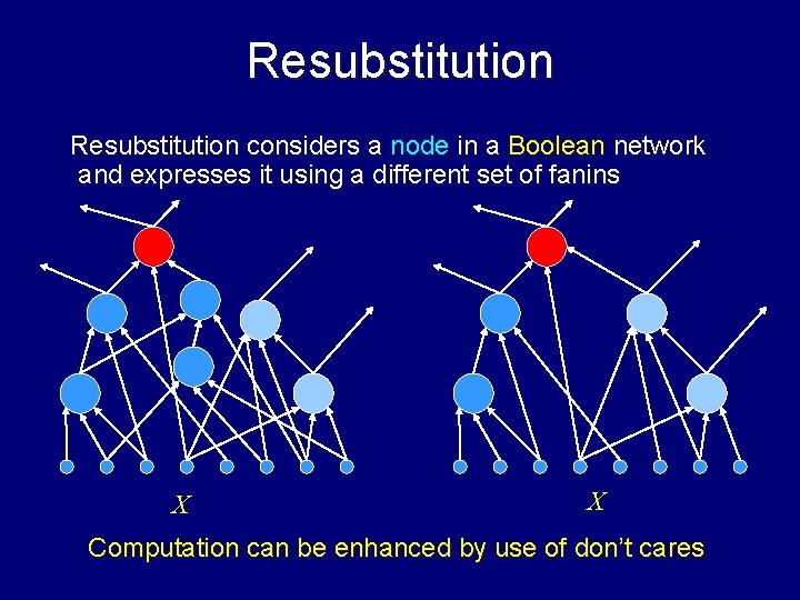 Resubstitution considers a node in a Boolean network and expresses it using a different