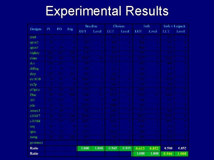Experimental Results 