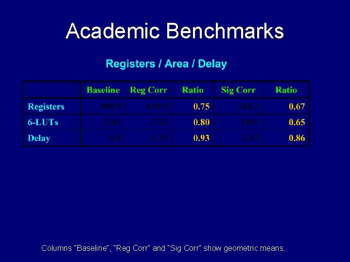 Academic Benchmarks Columns “Baseline”, “Reg Corr” and “Sig Corr” show geometric means. 