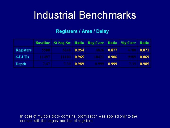 Industrial Benchmarks In case of multiple clock domains, optimization was applied only to the