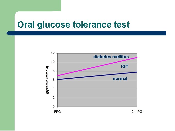 Oral glucose tolerance test diabetes mellitus IGT normal 