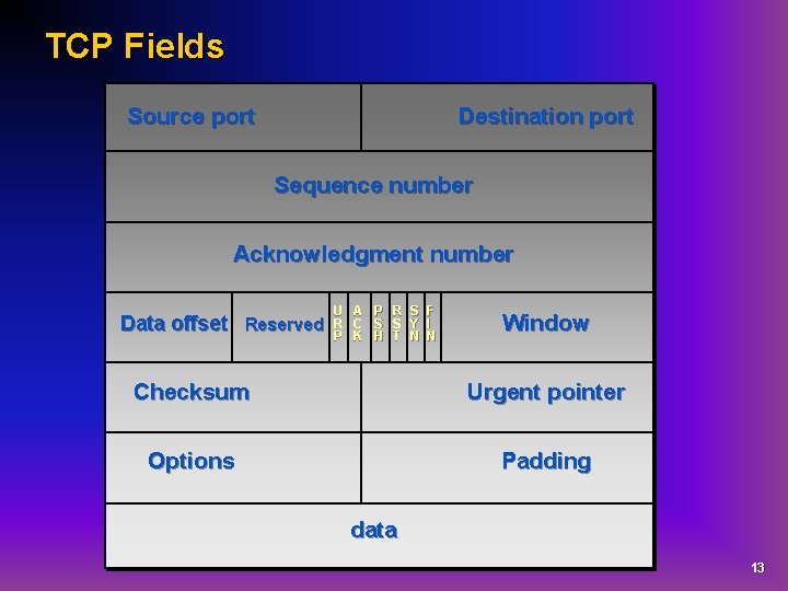 TCP Fields Source port Destination port Sequence number Acknowledgment number Data offset Reserved U