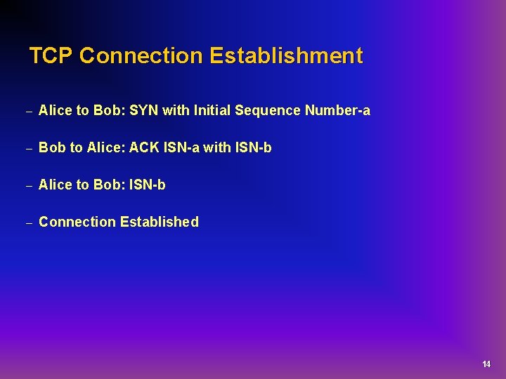 TCP Connection Establishment – Alice to Bob: SYN with Initial Sequence Number-a – Bob