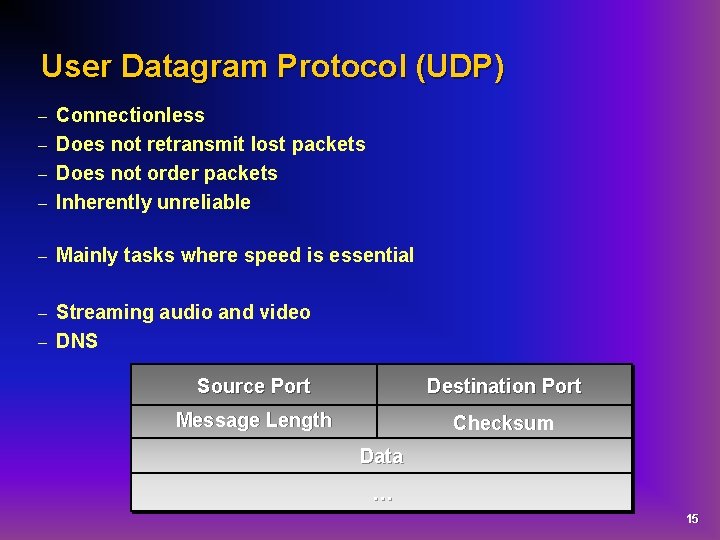 User Datagram Protocol (UDP) Connectionless – Does not retransmit lost packets – Does not