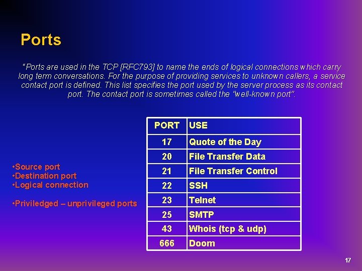 Ports “Ports are used in the TCP [RFC 793] to name the ends of