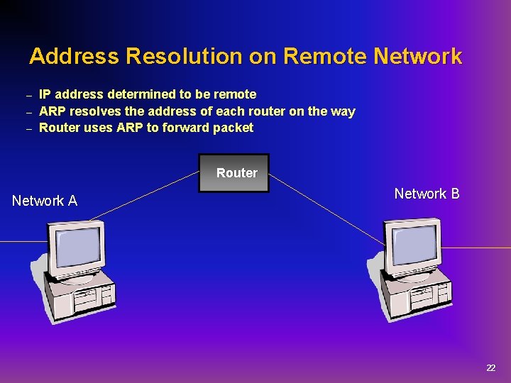 Address Resolution on Remote Network IP address determined to be remote – ARP resolves