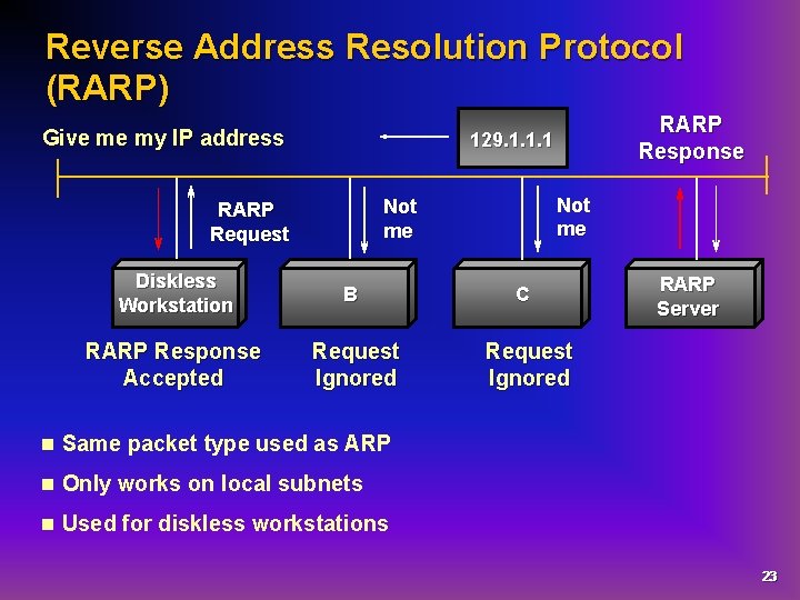 Reverse Address Resolution Protocol (RARP) Give me my IP address RARP Response 129. 1.