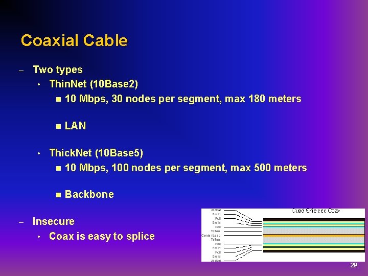 Coaxial Cable – Two types • Thin. Net (10 Base 2) n 10 Mbps,