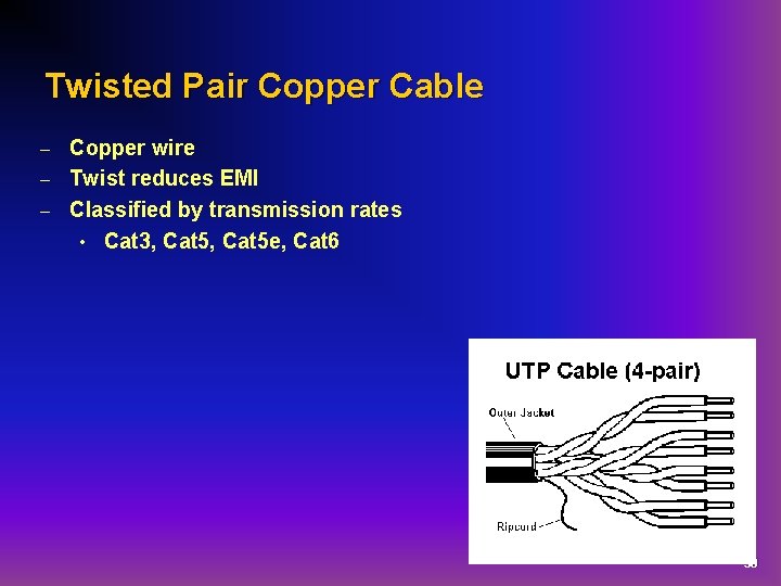 Twisted Pair Copper Cable Copper wire – Twist reduces EMI – Classified by transmission