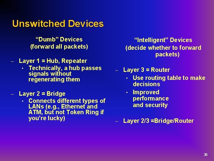 Unswitched Devices “Dumb” Devices (forward all packets) – – Layer 1 = Hub, Repeater