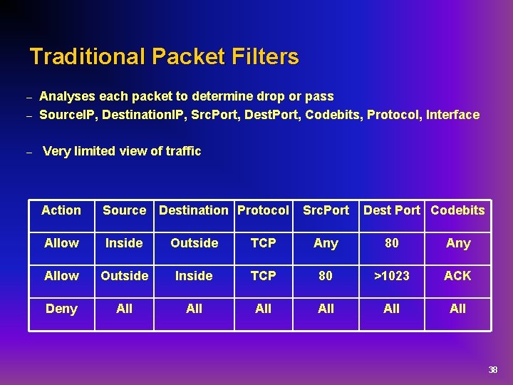 Traditional Packet Filters Analyses each packet to determine drop or pass – Source. IP,