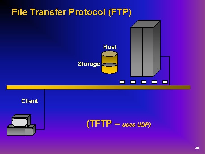 File Transfer Protocol (FTP) Host Storage Client (TFTP – uses UDP) 48 