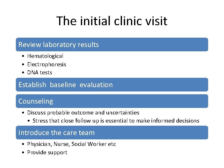 The initial clinic visit Review laboratory results • Hematological • Electrophoresis • DNA tests