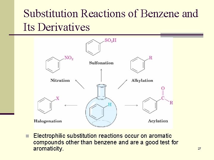 Substitution Reactions of Benzene and Its Derivatives n Electrophilic substitution reactions occur on aromatic