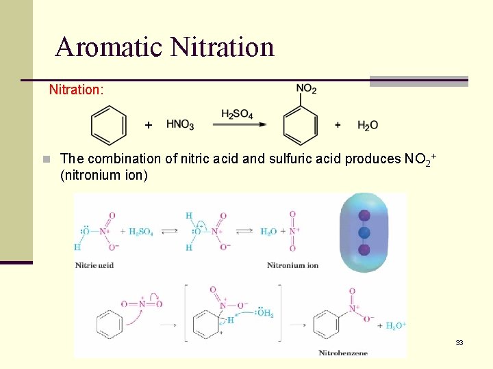 Aromatic Nitration: + n The combination of nitric acid and sulfuric acid produces NO