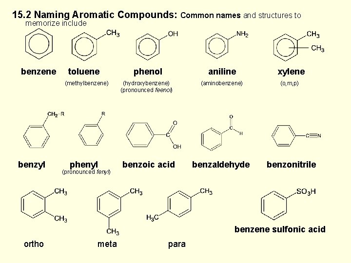 15. 2 Naming Aromatic Compounds: Common names and structures to memorize include benzene toluene