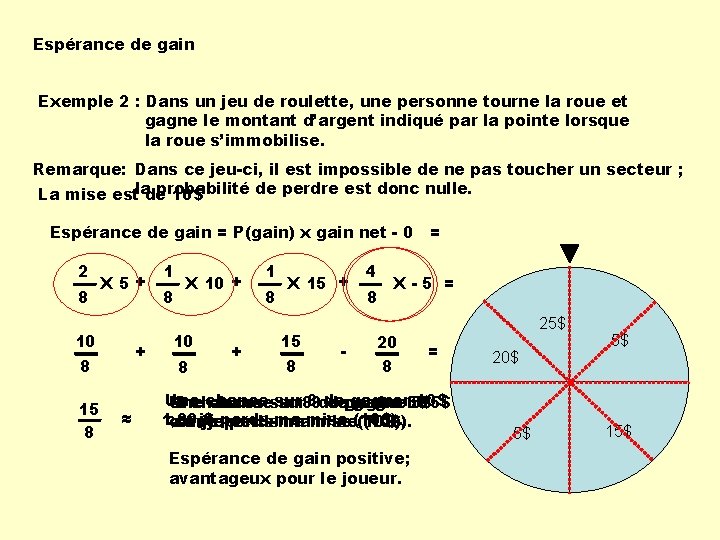 Espérance de gain Exemple 2 : Dans un jeu de roulette, une personne tourne