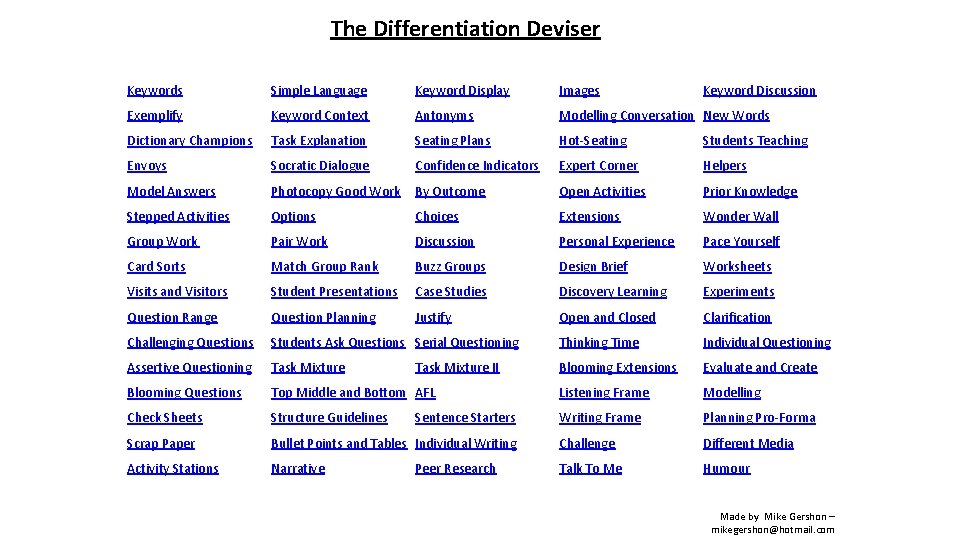 The Differentiation Deviser Keywords Simple Language Keyword Display Images Exemplify Keyword Context Antonyms Modelling