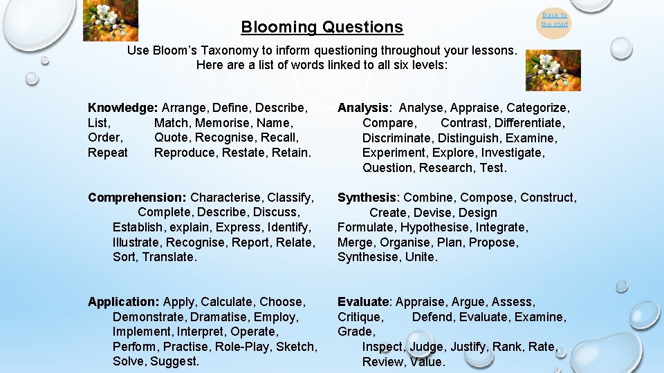 Blooming Questions Back to the start Use Bloom’s Taxonomy to inform questioning throughout your