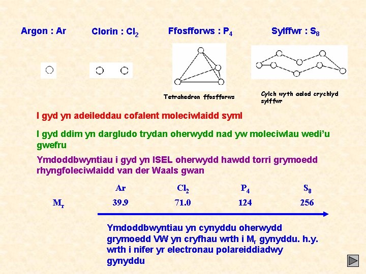 Argon : Ar Clorin : Cl 2 Ffosfforws : P 4 Sylffwr : S