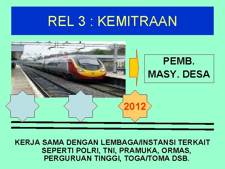 REL 3 : KEMITRAAN PEMB. MASY. DESA 2012 KERJA SAMA DENGAN LEMBAGA/INSTANSI TERKAIT SEPERTI