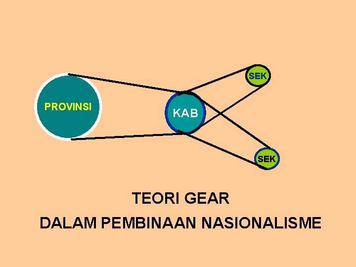 SEK PROVINSI KAB SEK TEORI GEAR DALAM PEMBINAAN NASIONALISME 