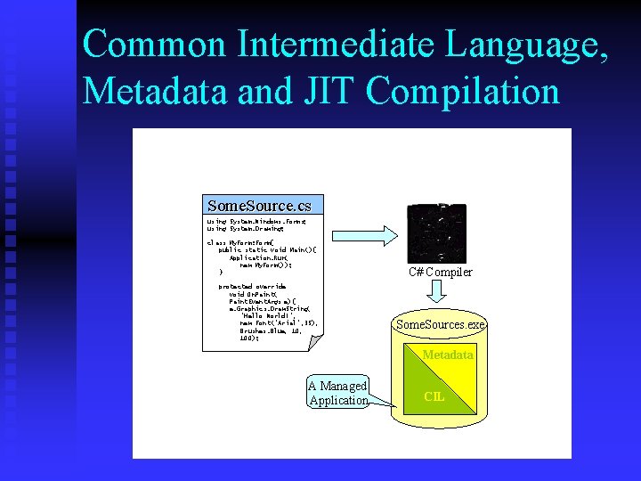 Common Intermediate Language, Metadata and JIT Compilation Some. Source. cs using System. Windows. Forms;