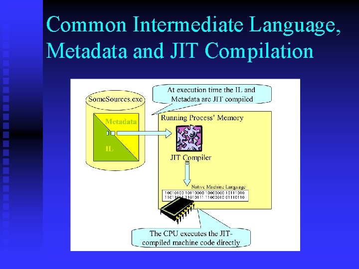 Common Intermediate Language, Metadata and JIT Compilation 