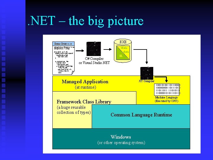 . NET – the big picture. EXE Some. Source. cs using System. Windows. Forms