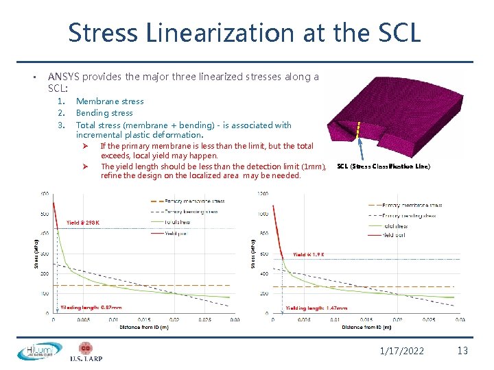 Stress Linearization at the SCL • ANSYS provides the major three linearized stresses along