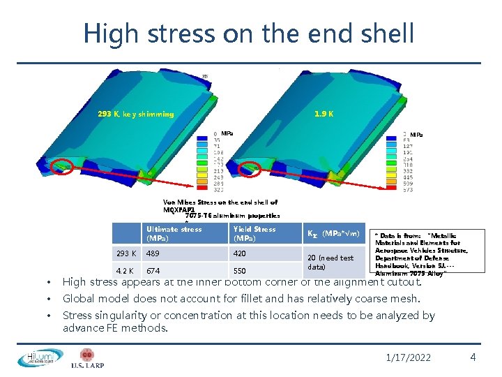 High stress on the end shell 293 K, key shimming 1. 9 K MPa