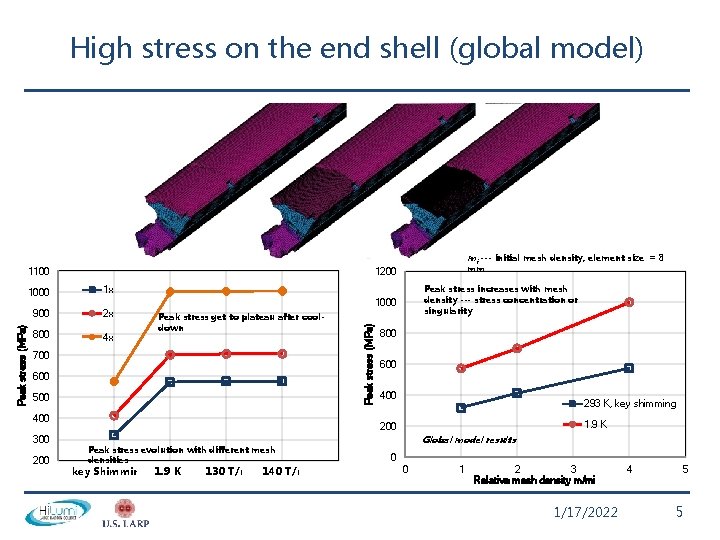 High stress on the end shell (global model) mi --- initial mesh density, element