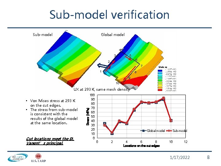 Sub-model verification Sub-model Global model 4 3 5 6 2 7 1 Unit: m