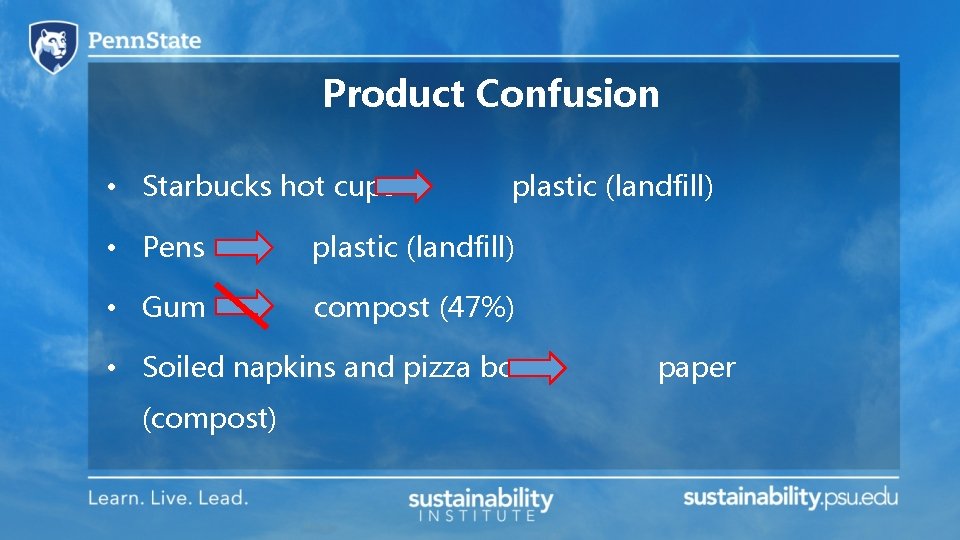 Product Confusion • Starbucks hot cups plastic (landfill) • Pens plastic (landfill) • Gum