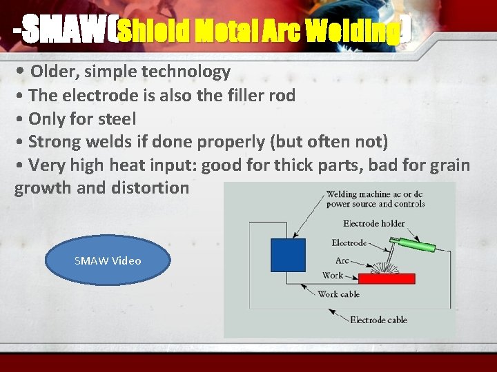 -SMAW(Shield Metal Arc Welding) • Older, simple technology • The electrode is also the