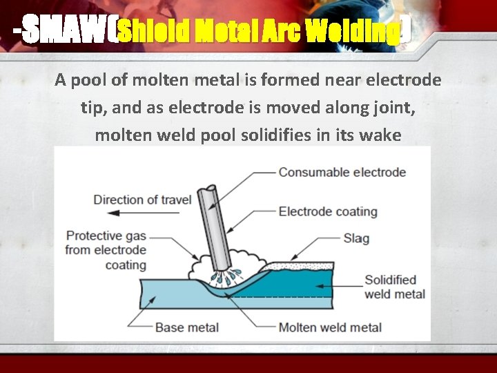 -SMAW(Shield Metal Arc Welding) A pool of molten metal is formed near electrode tip,