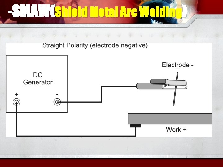 -SMAW(Shield Metal Arc Welding) 