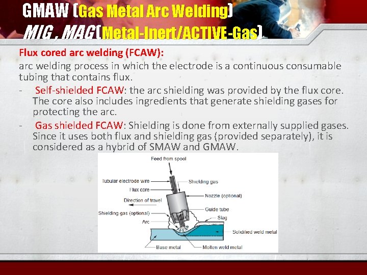 GMAW (Gas Metal Arc Welding) MIG , MAG (Metal-Inert/ACTIVE-Gas) Flux cored arc welding (FCAW):
