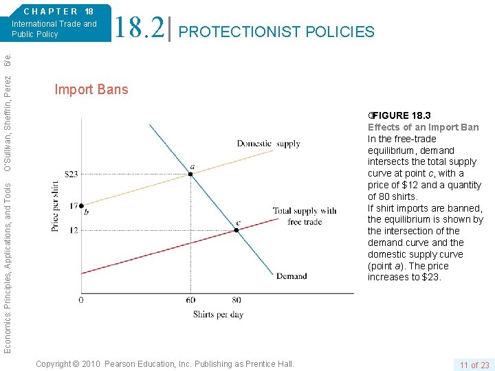 18. 2 PROTECTIONIST POLICIES Import Bans FIGURE 18. 3 Effects of an Import Ban