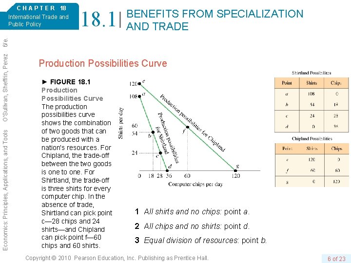 18. 1 BENEFITS FROM SPECIALIZATION AND TRADE Economics: Principles, Applications, and Tools O’Sullivan, Sheffrin,