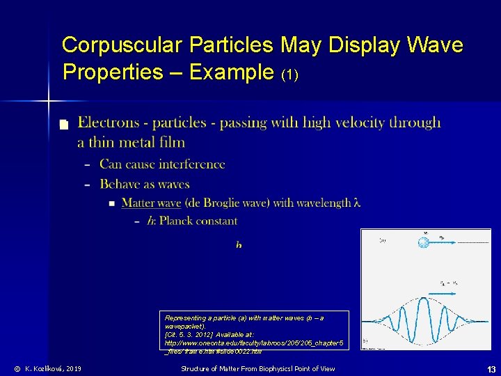Corpuscular Particles May Display Wave Properties – Example (1) n Representing a particle (a)