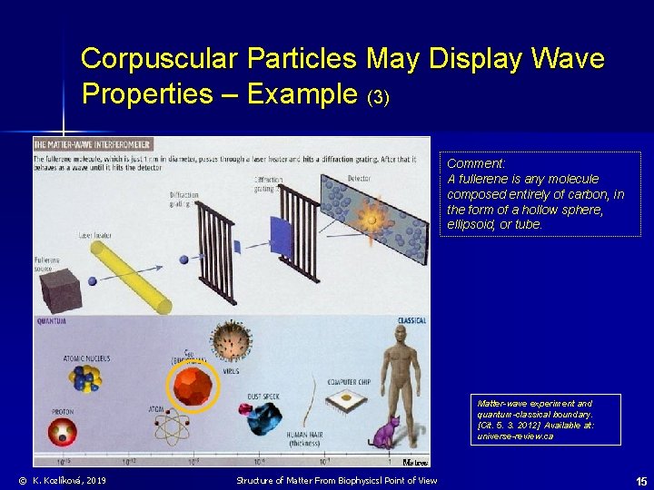 Corpuscular Particles May Display Wave Properties – Example (3) Comment: A fullerene is any