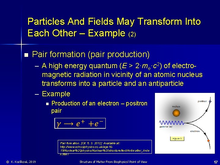 Particles And Fields May Transform Into Each Other – Example (2) n Pair formation