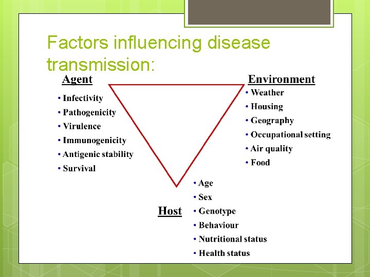 Factors influencing disease transmission: 