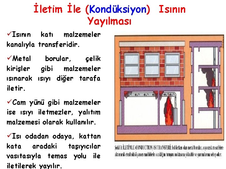 İletim İle (Kondüksiyon) Isının Yayılması üIsının katı malzemeler kanalıyla transferidir. üMetal borular, çelik kirişler