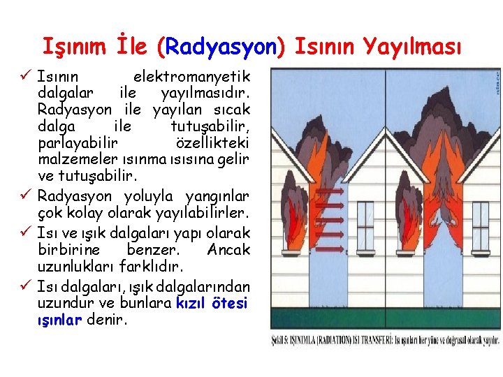 Işınım İle (Radyasyon) Isının Yayılması ü Isının elektromanyetik dalgalar ile yayılmasıdır. Radyasyon ile yayılan