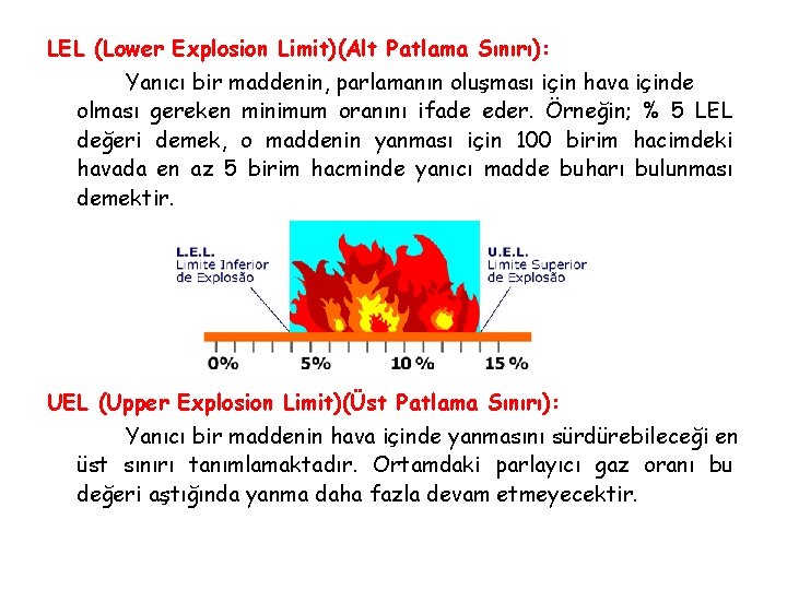 LEL (Lower Explosion Limit)(Alt Patlama Sınırı): Yanıcı bir maddenin, parlamanın oluşması için hava içinde