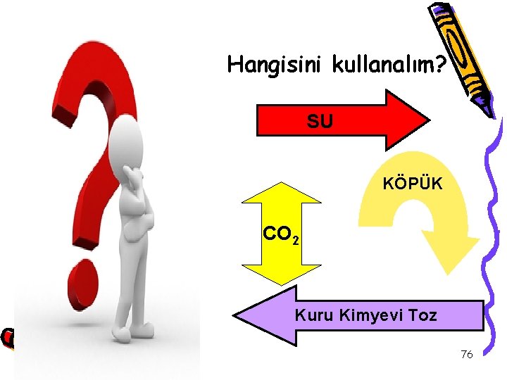 Hangisini kullanalım? SU KÖPÜK CO 2 Kuru Kimyevi Toz 76 