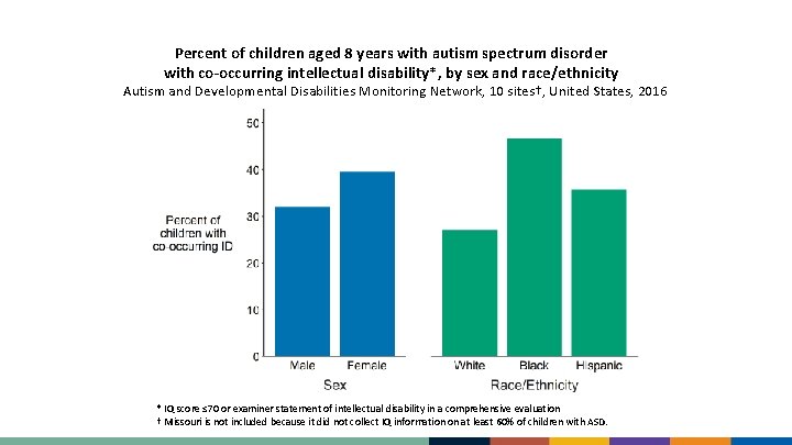 Percent of children aged 8 years with autism spectrum disorder with co-occurring intellectual disability*,